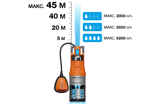 Мощный двигатель